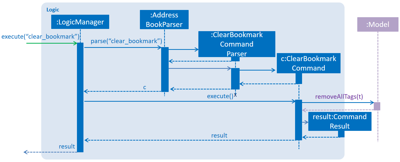 ClearBookmarkSequenceDiagram