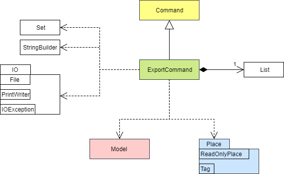 ExportCommandClassDiagram