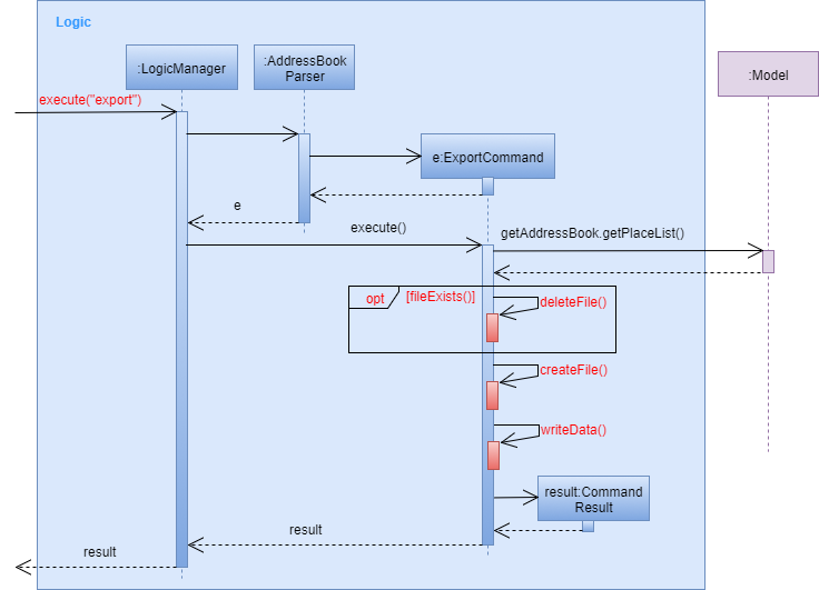 ExportCommandSequenceDiagram