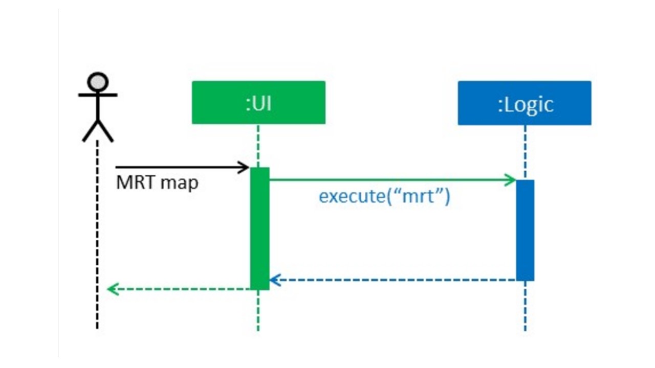 MRTSequenceDiagrams