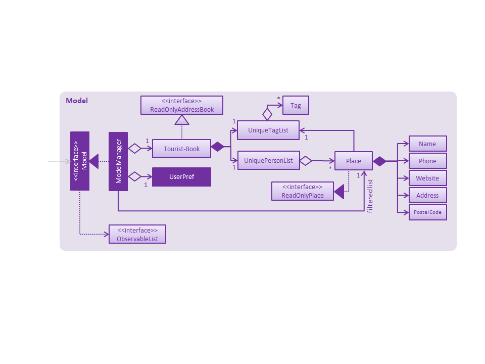 ModelComponentClassDiagram