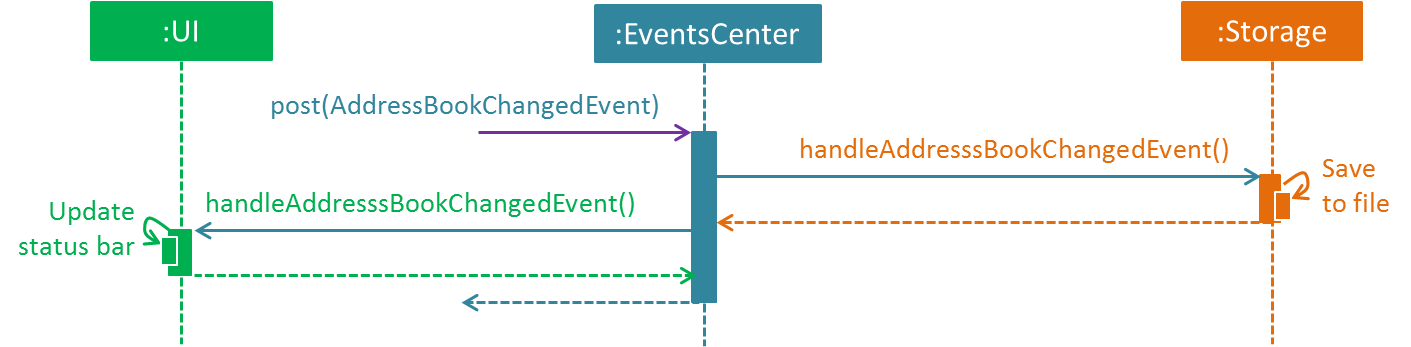 SDforDeletePlaceEventHandling