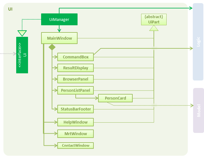 UiClassDiagram