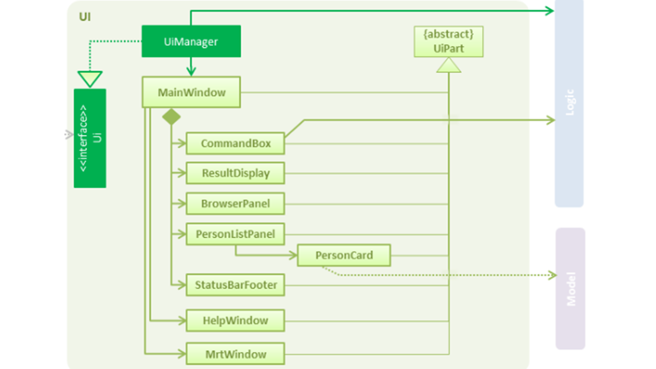 UiComponentwithMrtClassDiagram